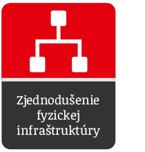 IT Infraštruktúra Zjednodušenie fyzickej infraštruktúry